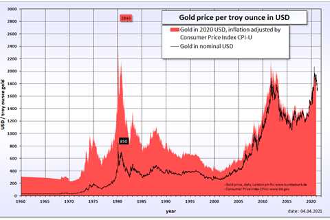 [Video] Gregory Mannarino Silver And Gold Rate Activity