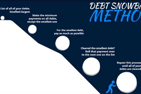 The Snowball Method of Debt Repayment
