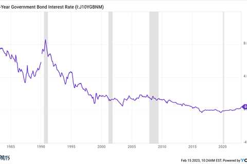 Can We Get a Bubble with Higher Interest Rates?