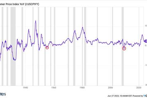 The 3 Kinds of Inflation